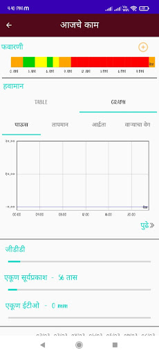 Android application Amidalimb screenshort
