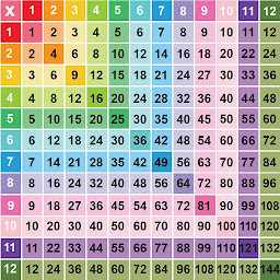 চিহ্নৰ প্ৰতিচ্ছবি Multiplication Table - Times