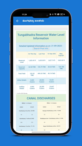 TB Dam Water Level screenshot 2