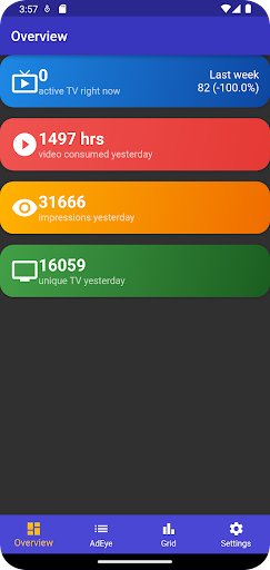 Admongrel Analytics Screen 2