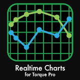 Realtime Charts for Torque Pro icon