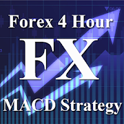 Forex 4 Hour MACD Strategy