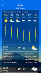 Wettervorhersage Screenshot