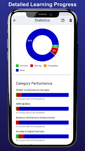 TOGAF® Bridge Exam Trainer
