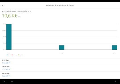 Screenshot 12 SAP Business Network Supplier android