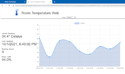 The Best Room Temperature Monitoring Software of 2023