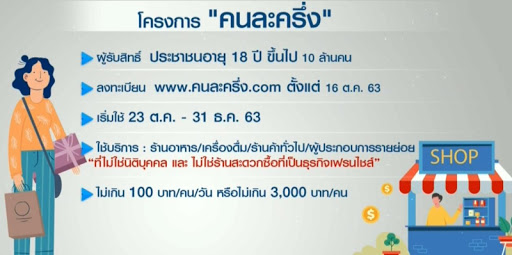 คนละครึ่ง 2 แจกเงิน 3500 บาท แนะนำวิธีรับสิทธิ์