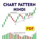 Chart Pattern Hindi - PDF - Androidアプリ