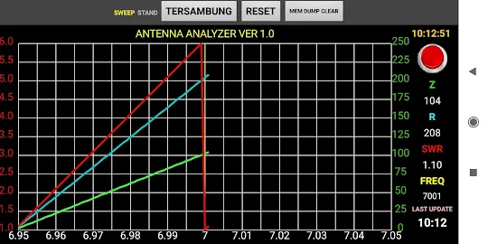 Antenna Analyzer