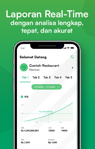 Maxspos Dashboard Screen 3
