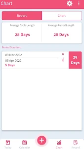 Period Tracker And Ovulation