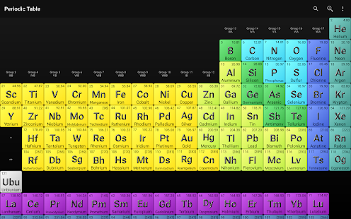 Periodic Table of Elements Varies with device APK screenshots 17
