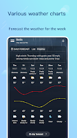 screenshot of Local Weather - Radar - Alerts
