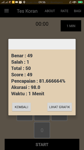 Tes Koran Test Pauli