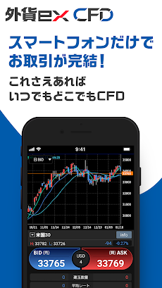 外貨ex CFD - CFD取引アプリのおすすめ画像1