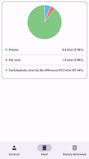Food Nutrition Screen 3