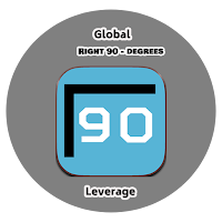 Right 90 - Degrees