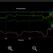 MEASURE YOUR ACCELERATION