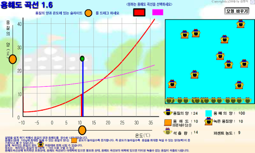 용해도 곡선 가상실험 Screen 3