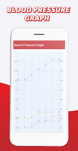 Blood pressure Tracker & BP diary 2021
