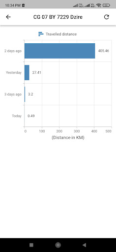 Android application HypeGPS V2 screenshort