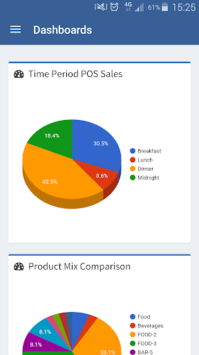 Android application ITB Analytics screenshort
