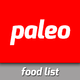 Gluten Free Paleo Diet List icon