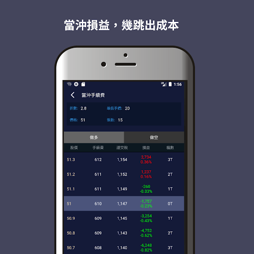 Taiwan Stock Fee Screen 2