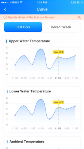 Android application Hitemp screenshort
