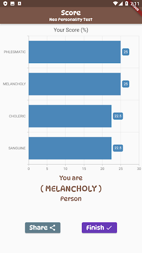 Neo Personality Test Screen 3