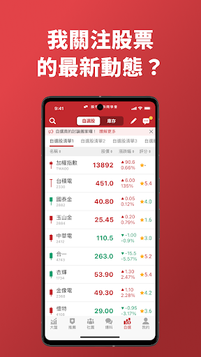 股市爆料同學會-股票投資討論社群