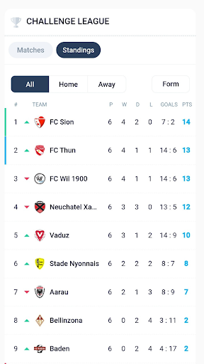 Swiss Football LiveScores Screen 3