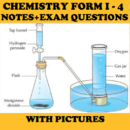 Icon image Form 1- 4 Chemistry Notes