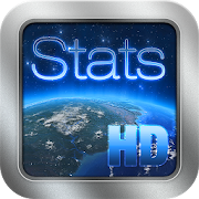 World Time & Statistics Clock