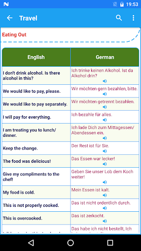 Learn German Communication Phr