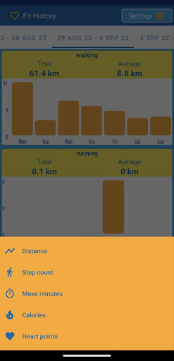Fit History: charts and stats Screen 3