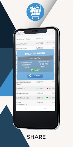 Harga Pangan Jakarta Screen 3