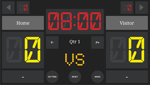 Scoreboard : Water Polo Screen 2
