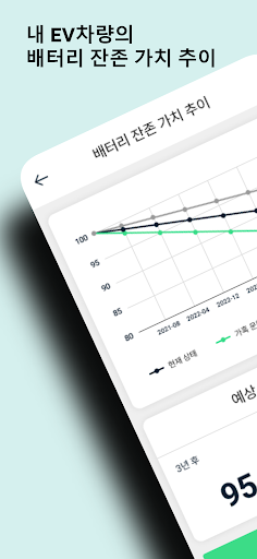 Android application B±RIDGE (브릿지) - EV종합진단솔루션 체험단 screenshort