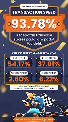 MuraPay: Pulsa & Paket Data Screen 2