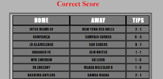 Fixed Correct score tips