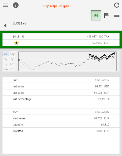 My Capital Gain Screen 3
