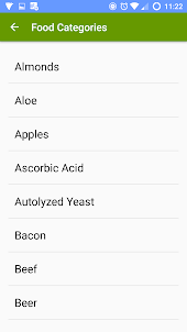 ICN Food List
