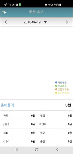 엔젤포스 매장매출23 Screen 2