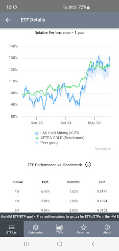 ETF MoneyMoon Screen 3