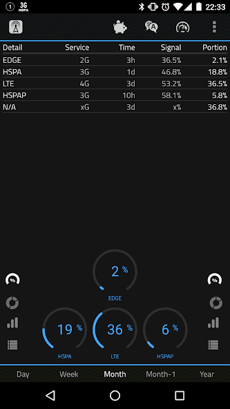 2G 3G 4G LTE Network Monitor 3.0.8 APK + Mod (Unlocked) for Android