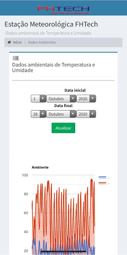 Android application Estação FHTech screenshort