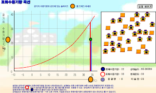 포화수증기량 가상실험 - Screenshot 1