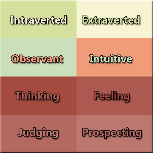 Personality Test- 16 Personali Скачать для Windows