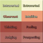 Cover Image of 下载 Personality Test- 16 Personali  APK